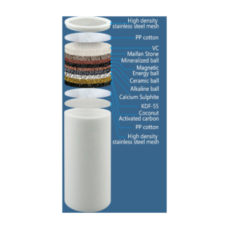 WaterEvolution Φίλτρο Νερού Ντους Classic - Image 2